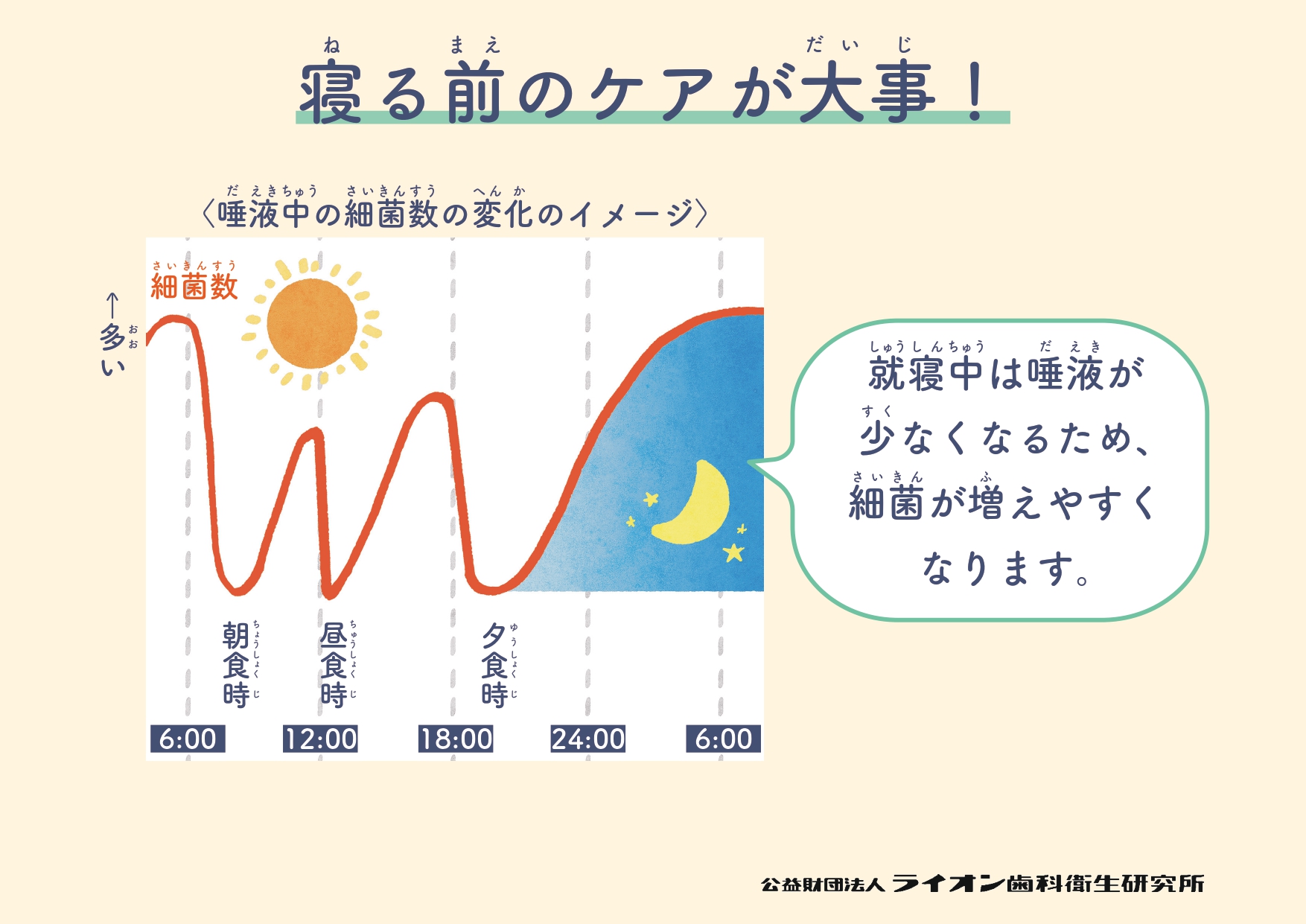 寝る前のケアが大事